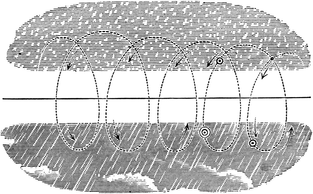 Teoría de las tempestades y del granizo